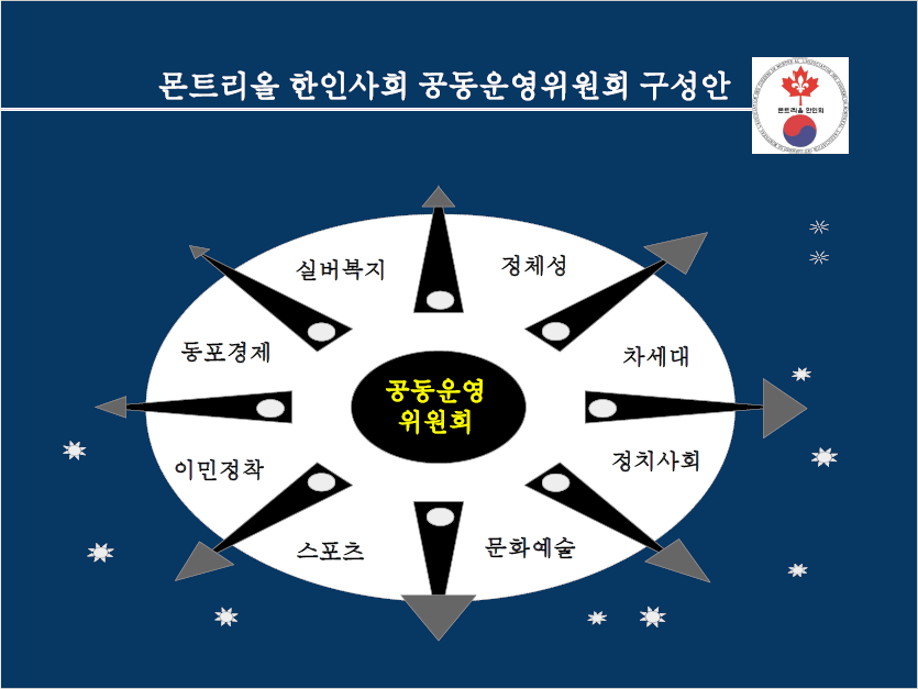한인사회 공동운영위원회 구성안.png