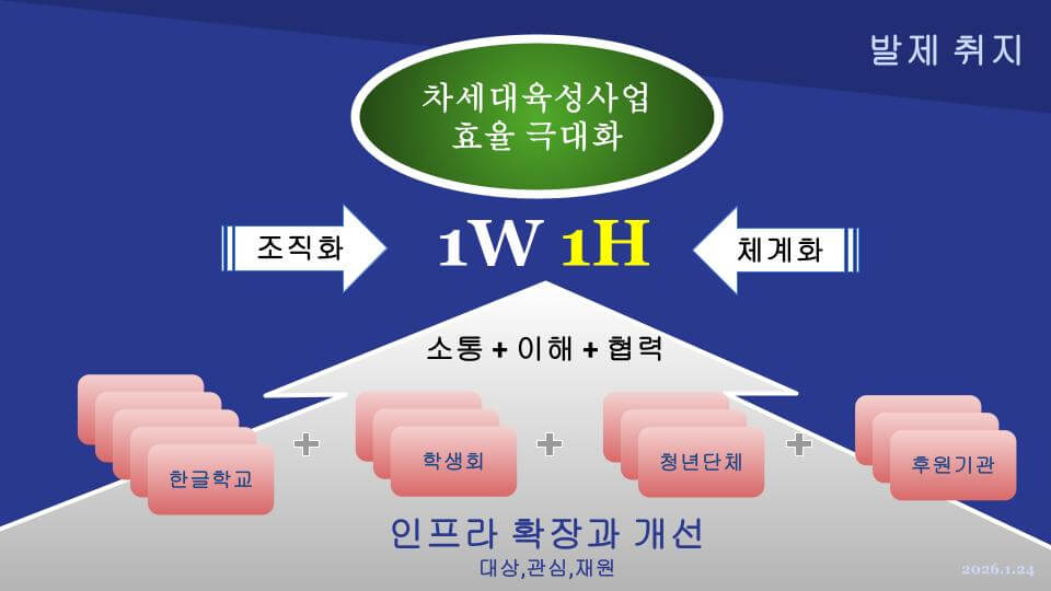 차협 간담회 진행자료_20260124 (2).jpg