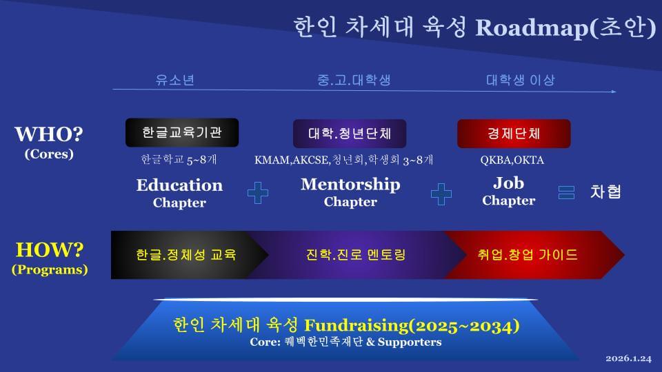 차협 간담회 진행자료_20260124 (4).jpg